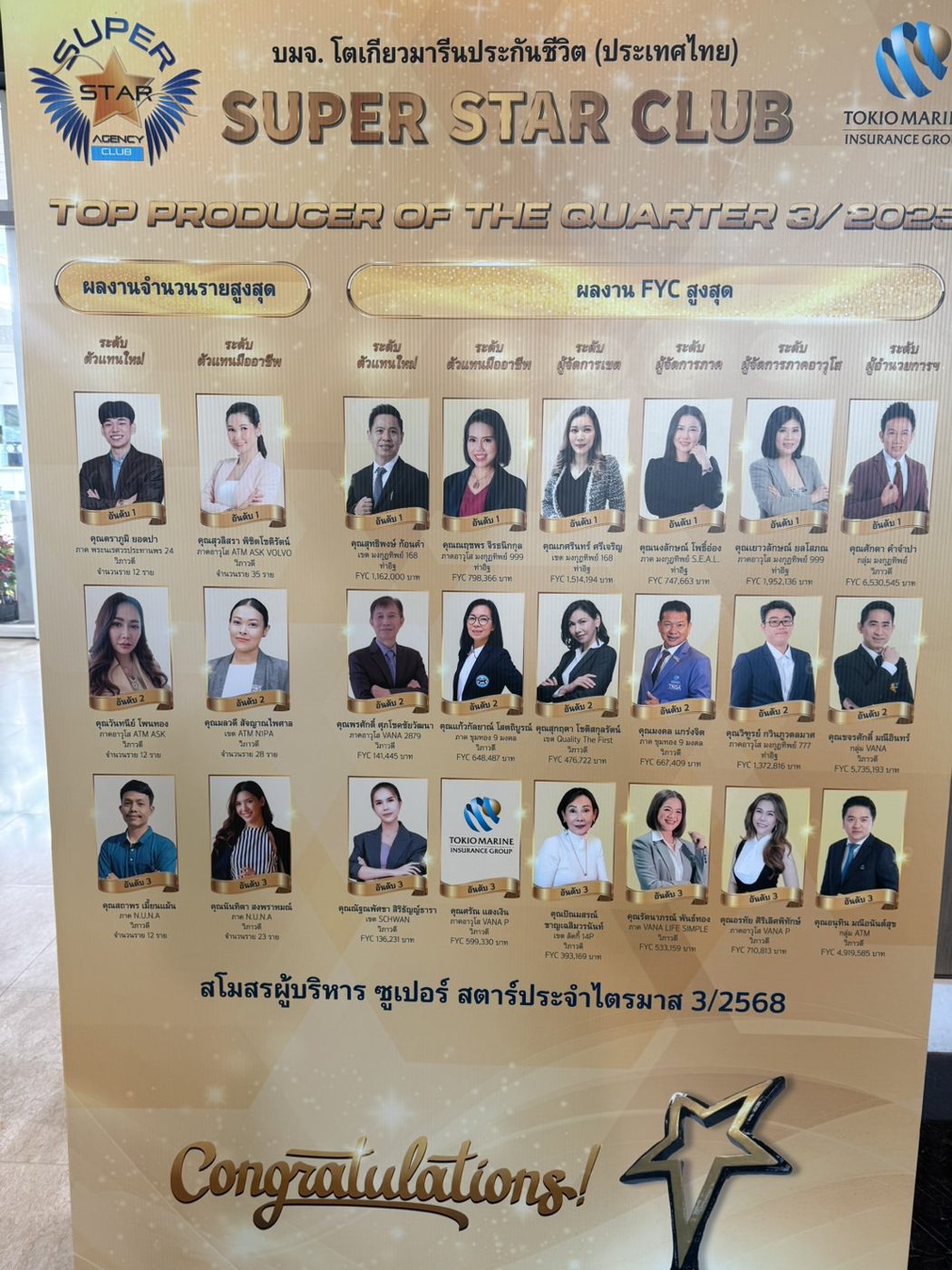 บอร์ด Super Star Club Top Producer of the Quarter 3/2025