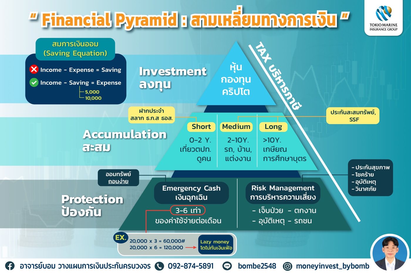 Financial Pyramid สามเหลี่ยมทางการเงิน โดยอาจารย์บอม